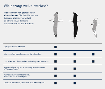 Wie bezorgt welke overlast?